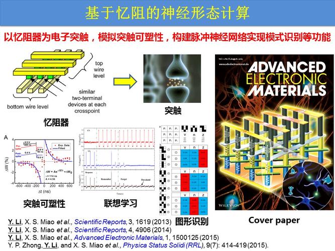 www.haiwaiwai.com清华大学宣布取得重大成果:全球首枚忆阻器存算一体芯片