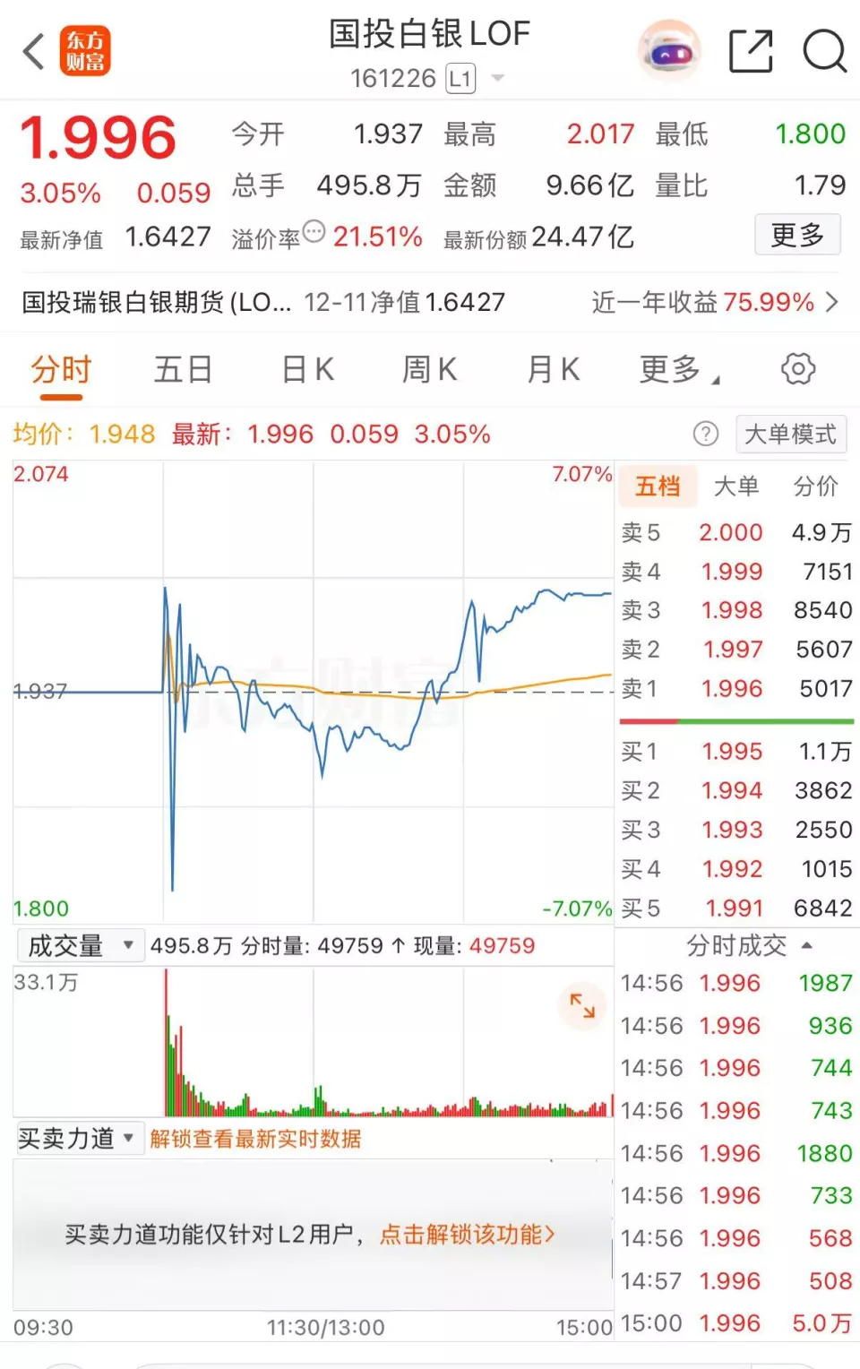 www.haiwaiwai.com白银价格飙升120%！国投瑞银基金为何溢价如此疯狂？